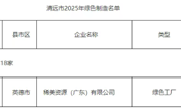 Ximei Resources (Guangdong) Limited Named "Qingyuan Green Factory" and "Qingyuan Green Enterprise"